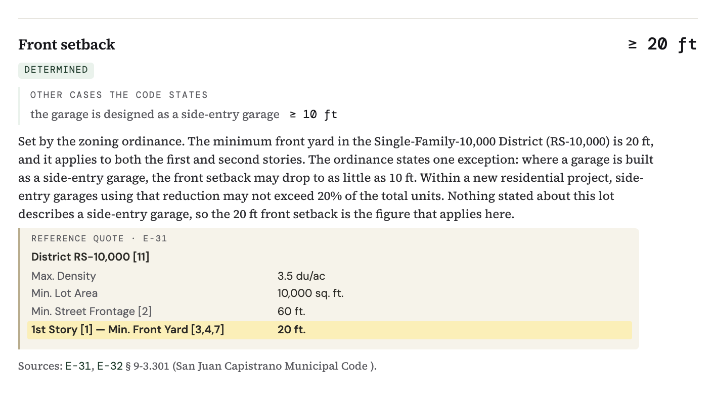 One card from a sample report: the front setback, 20 ft, determined, with the other case the code states, the reasoning, the verbatim reference quote from the municipal code's table, and the section cited